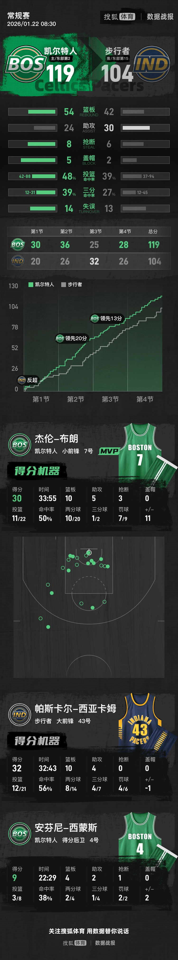 包含西亚卡姆在美国队比赛中赛事规则更新，惊险取胜引发热议！的词条