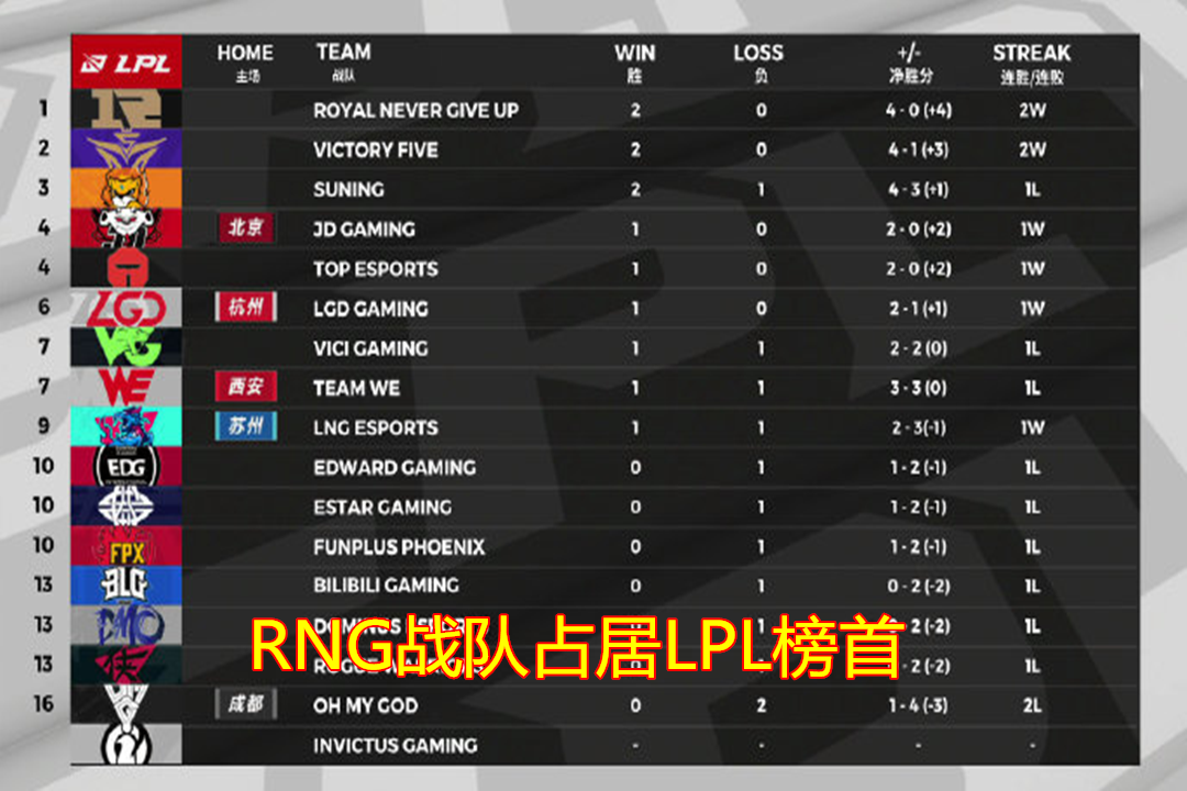 关于Uzi关键节点比分优势明显，RNG带队取胜！的信息